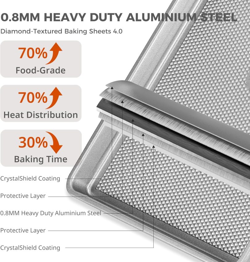 HONGBAKE Naturally Non Toxic Baking Sheet Pan Set of 3, Heavy Duty Aluminized Steel Cookie Sheets, Half/Quarter/Jelly Roll Pans with Textured Nonstick Surface, Free of PTFE & PFOA - Image 3